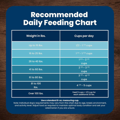 Blue Buffalo Life Protection Formula Chicken & Brown Rice Adult Dry Dog Food, Supports Immunity with Antioxidant-Rich LifeSource Bits, Promotes Healthy Muscle Development, Skin & Coat Health, 5 lbs.