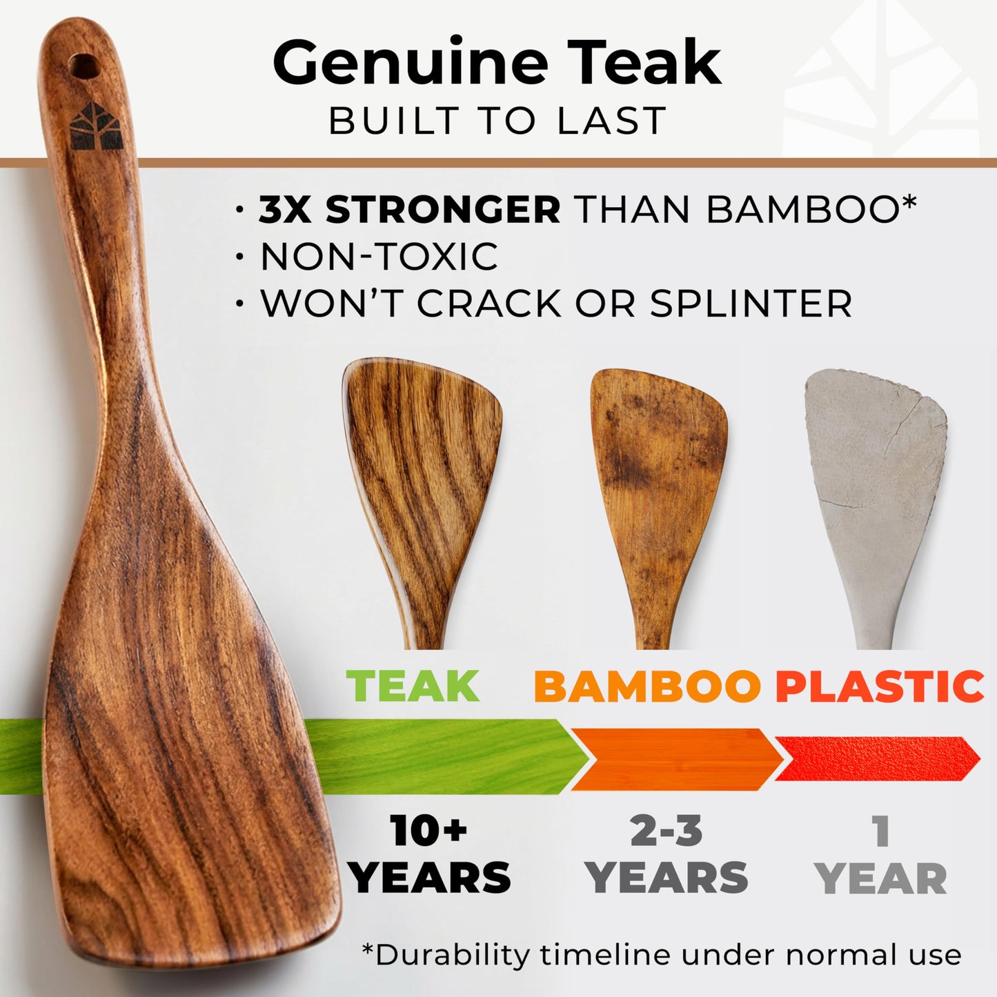 Wooden Utensil Set 8 Pcs – Sturdy & Easy to Clean, Natural Teak Wooden Spoons for Cooking – Non-Scratch Cooking Utensils with Spatula, Turner, Ladle, Spoons, Skimmer, Holder, Spoon Rest & 6 Hooks