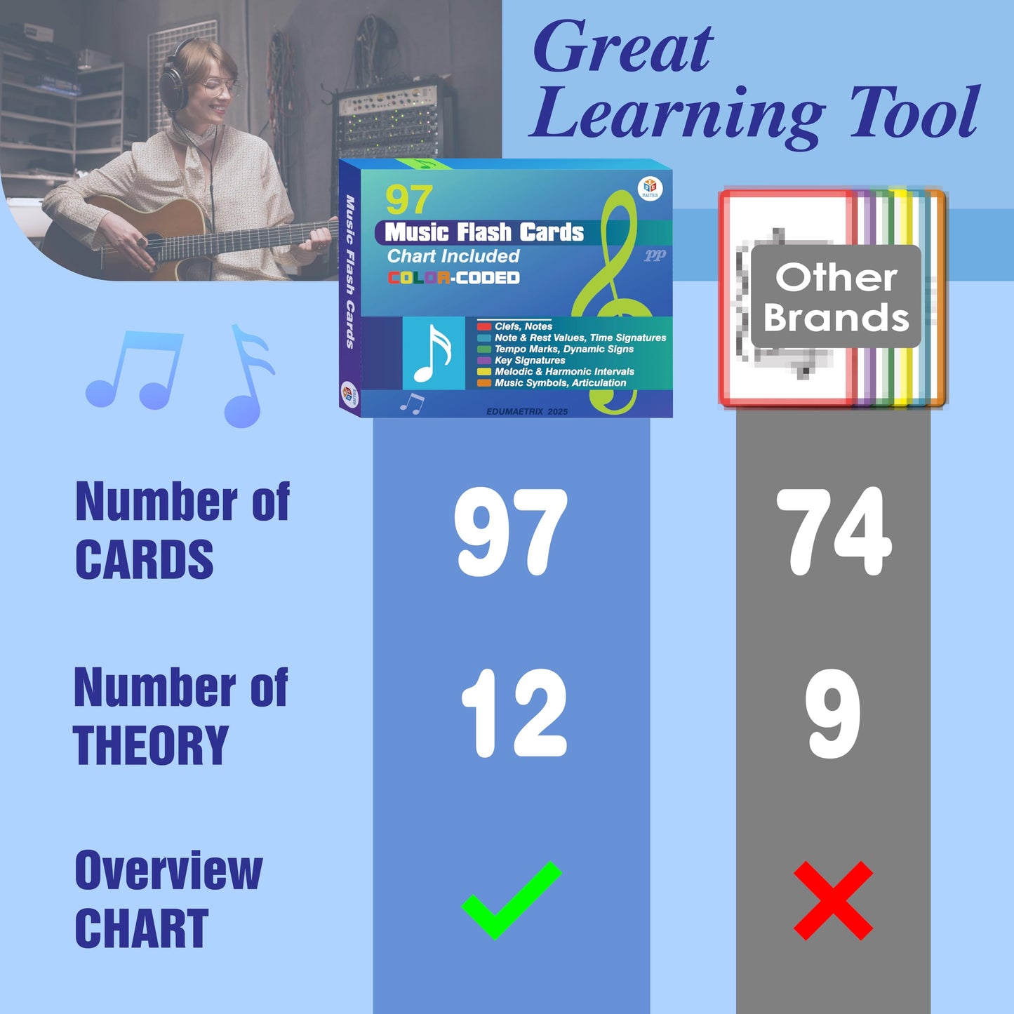 97 Music Theory Flash Cards with Cheatsheet for Beginners with Study Guide, Includes Notes, Rhythm, Clefs, Time Signatures.