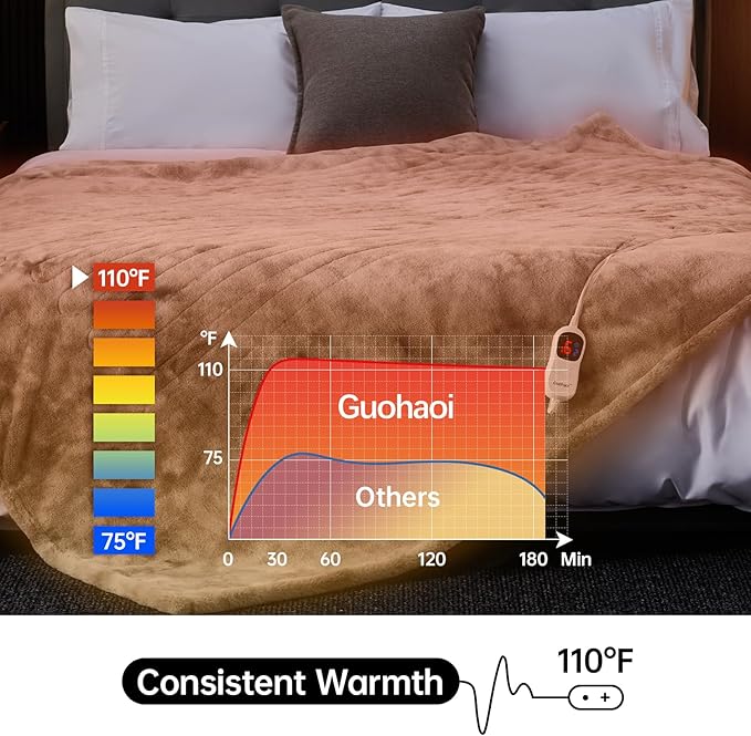Guohaoi Heated Blanket Electric Throw, Soft Faux Rabbit Fur Electric Blanket with 10 Heating Levels 5 Sitting Timer Auto Off, Cozy Warm Heating Blankets, Machine Washable(50"×60" Light Grey)