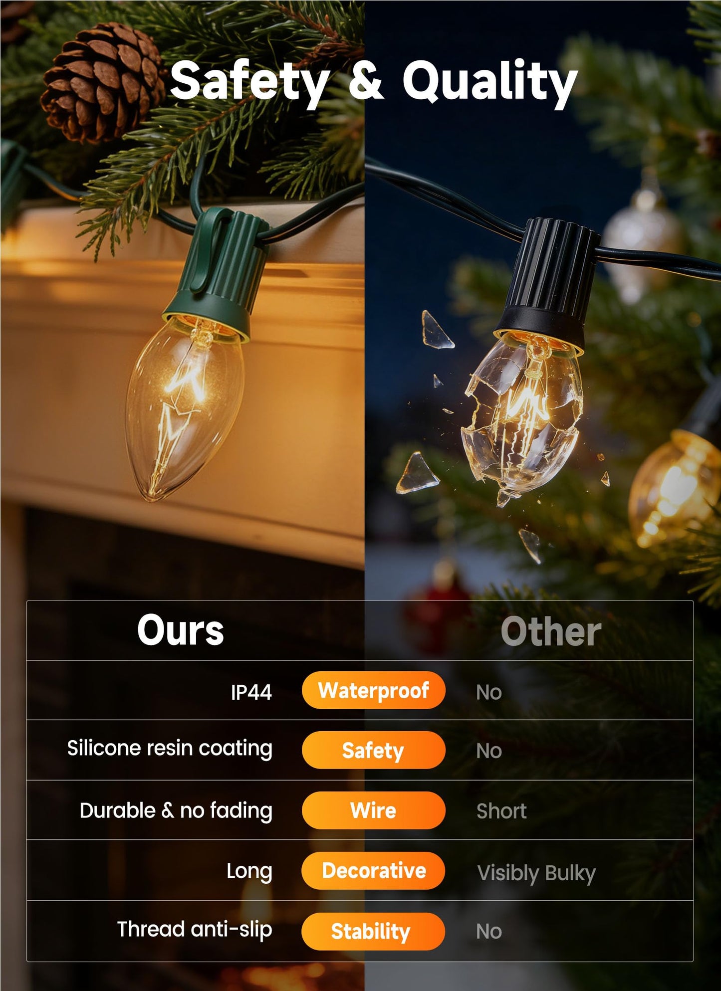 Minetom C9 Clear Christmas String Lights, 25FT 25 Bulbs Bright & Warm Outdoor Christmas Lights, Long Life C9 String Lights for Tree Patio Gazebo Wreath, Green Wire