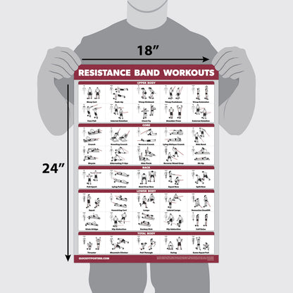 2 Pack Resistance Bands Volume 1 & 2 Exercise Poster Set - Resistance Tubes Workout Charts (Laminated, 18" x 24")