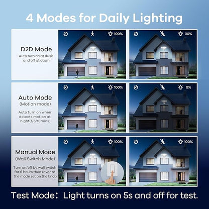 OREiN 6500LM/42W Flood Lights Outdoor, 180°/75FT Motion Sensor Outdoor Lights 4 Modes Dimmable Dusk to Dawn Floodlights IP65 Waterproof for 6000SQ.FT Area for Big Patio, Driveway, White (Hardwired)