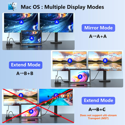 Laptop Docking Station Dual Monitor for Dell/HP/Lenovo/Mac, HDMI Splitter for Dual Monitors Extended Display, Dual Monitor Adapter 4K@60hz, USB C Docking Station for Laptop with HDMI/USB/PD/SD/TF