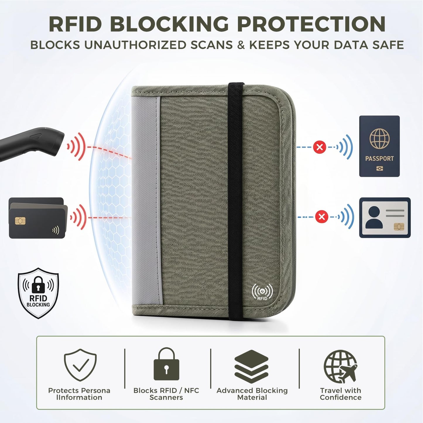 P.travel Passport Holder for Travel - RFID Blocking Nylon Passport Wallet with Adjustable Shoulder Strap，LightWeight Document Organizer Pouch for Men & Women, Travel Must Haves