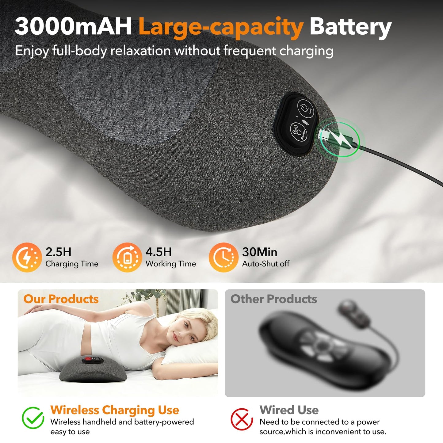 KITCADA Electric Lumbar Massager Support Pillow 3 in 1 with Adjustable Height for Bed and Chair, Back Massager with Heat, Massage for Pain Relief Deep Tissue, Waist Wedge Bolster