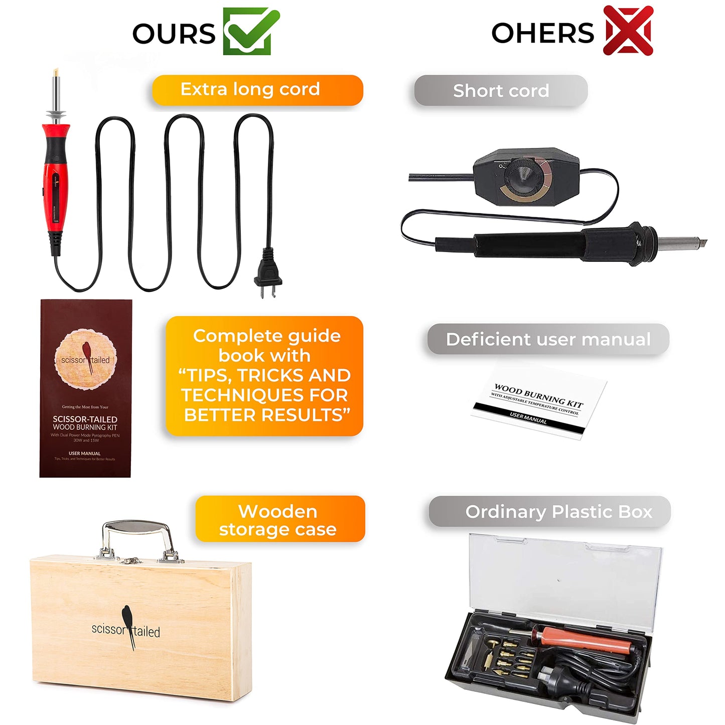 Premium Wood Burning Kit 43PCS, Dual Power Mode Wood Burner Pen Tool with 36Tips & Accessories All In A Wood Storage Case - Complete Gift For An Effortlessly Mastering The Art Of Pyrography