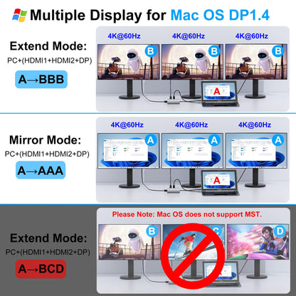 Laptop Docking Station Dual Monitor for Dell/HP/Lenovo/Mac, HDMI Splitter for Dual Monitors Extended Display, Dual Monitor Adapter 4K@60hz, USB C Docking Station for Laptop with HDMI/USB/PD/SD/TF
