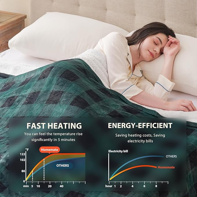 Homemate Electric Blanket Heated King Size - 100“x90“ Ultra Soft Cozy Flannel Heating Blanket with 10 Fast Heat Levels 8 Hours Auto Off Over-Heated Protection ETL Certification Keep Warm in Home