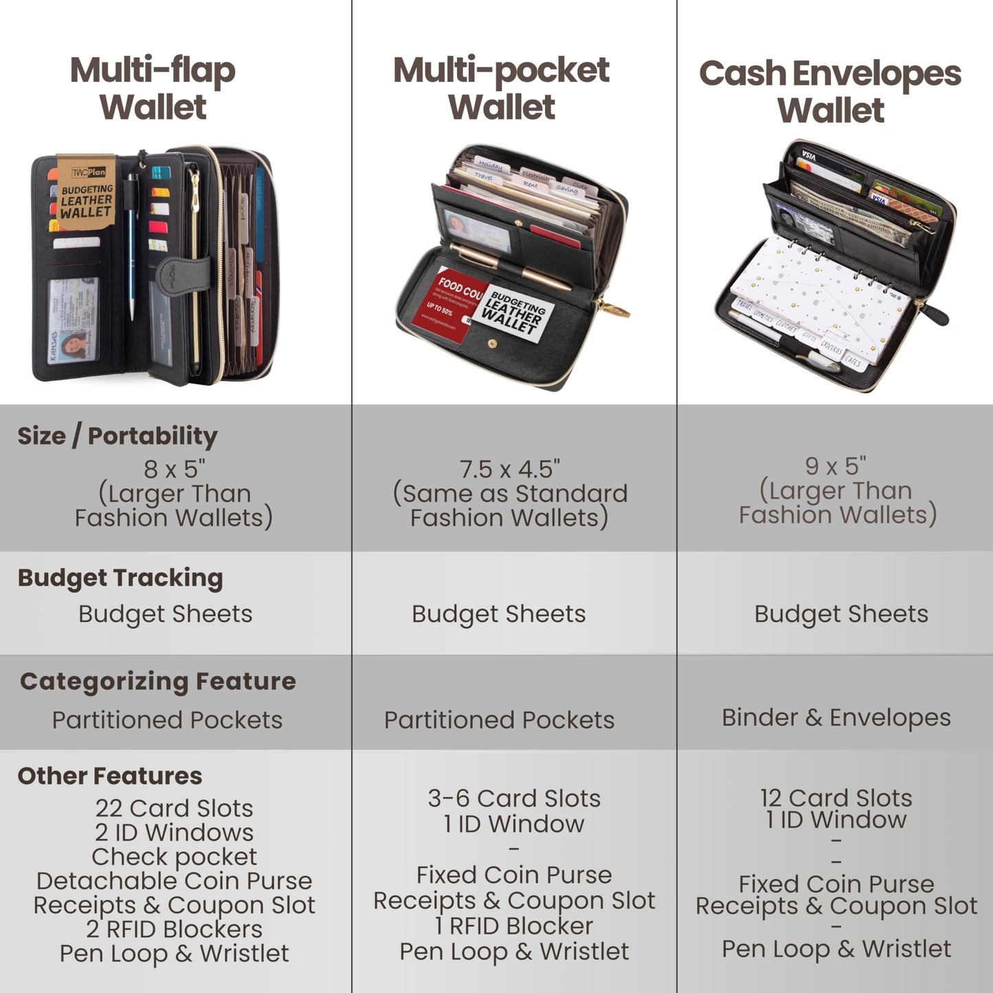 Multi-flap Budget Wallet for Cash Stuffing, Card, Check -Simplified Cash Envelope Wallet System for Budgeting W/Budget Tracker Sheets, RFID Blocking Leather Wallets For Women, Money Organizer Holder