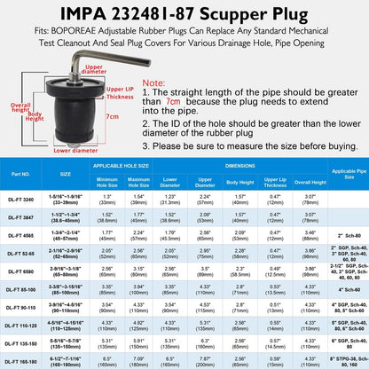 BOPOREAE Expandable Mechanical Seal, Cleanout Pipe Plug-Rubber Expansion Scupper Plug & Removable Stainless Steel Allen Wrench Handle, 1-5/16 to 1-9/16 in Sewer Cap Cover, Winterizing Pool Boat Plugs