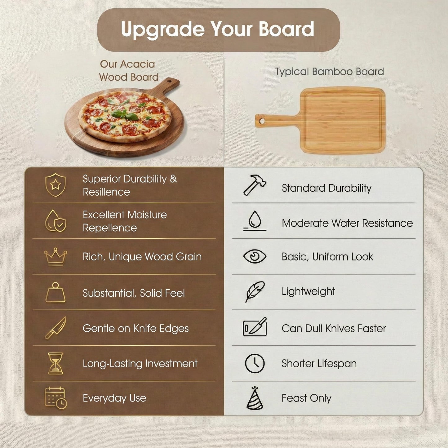 GleeNflux 12" Acacia Wood Pizza Board & Cutting Board Set with Pizza Cutter, Round Wooden Serving Tray/Charcuterie Platter for Cheese, Appetizers & Entertaining, Rustic Housewarming Gift