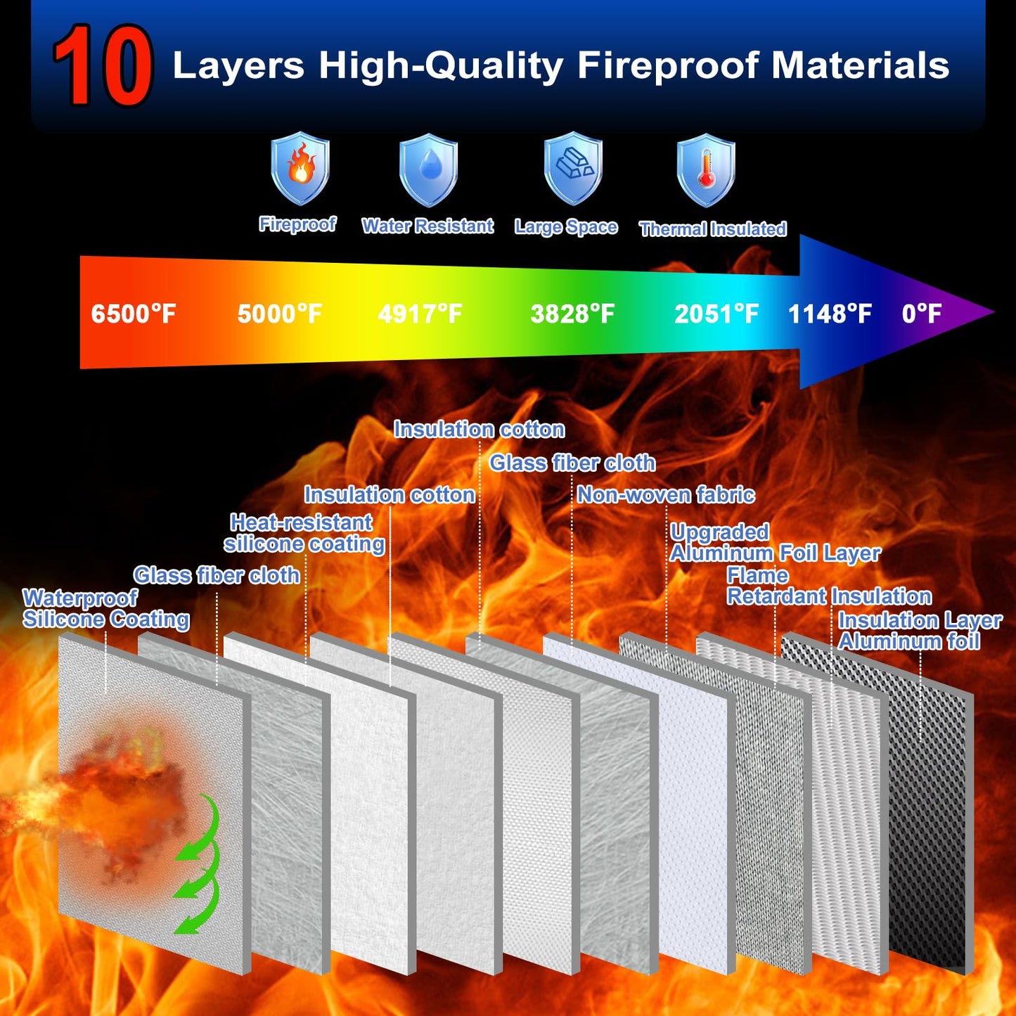 ZYMMYZ 6500°F Large Fireproof Document Organizer with Lock,Upgraded 10 Layers Heat Insulated＆Waterproof Zipper,Removable Folder Layers/Wallet,Portable Home Travel for Documents(16.5x12.4x5.5 inches)