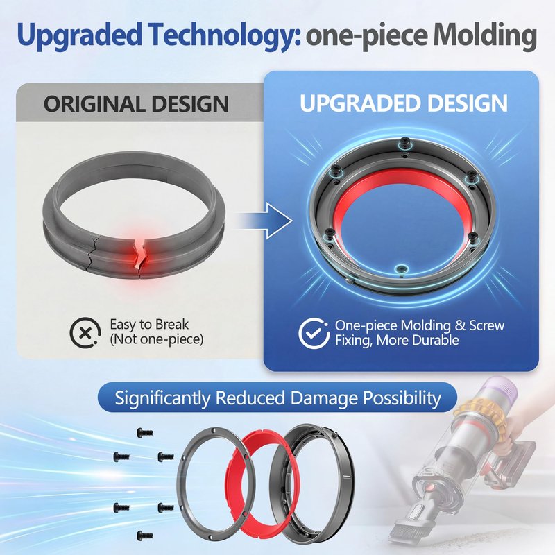 Saillong 2 Pack Upgraded Dust Bin Sealing Rings Compatible with Dyson V11 V15 Gen5 SV14 SV15 SV22, Bin Sealing Ring Assembly with Screwdrivers and Screws, Vacuum Cleaner Canister Replacement Parts