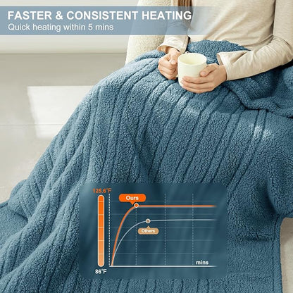 Heated Blanket Throw 50"X60" - Soft Double Sided Sherpa Electric Blanket Throw with 5 Heatings Levels & 4 hrs Auto Shut Off, Overheat Protection & ETL Certified for Women(Blue)