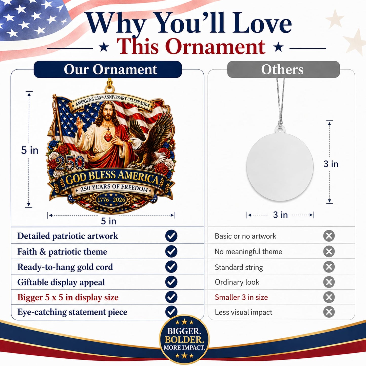 God Bless America Anniversary USA 250 Ornament, 2D Acrylic USA 250 Merchandise, Fourth of July Decorations, Patriotic Decor, USA 250th Anniversary 4th of July Gifts, USA 250th Birthday Gifts