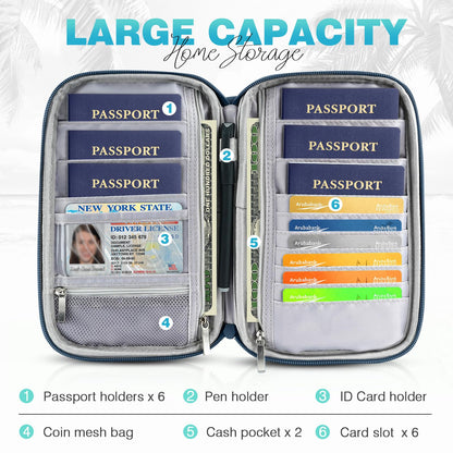 Passport Holder Family RFID Travel Document Organizer for Women Waterproof Passport Wallet Men Portable Case for Cards, Boarding Pass, ID, Money, Tickets with Zipper