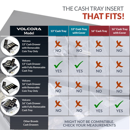 Volcora Cash Drawer Tray with Locking Cover - 11.7 x 10.3 x 2.3 Inch Metal Cash Lock Box with Lid - 4 Bill/5 Coin Money Organizer for Volocara 13" Fully-Removable Cash Drawers - For Business Use