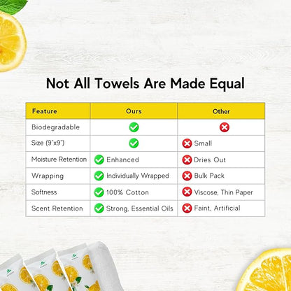 30 Hot or Cold Wrapped Moist Towels –9'' x 9" Moist Towelettes Individually