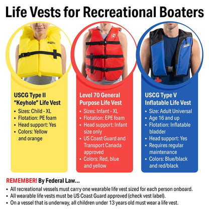 SEACHOICE 86060 Life Vest, Type II Personal Flotation Device â€“ Yellow â€“ Youth