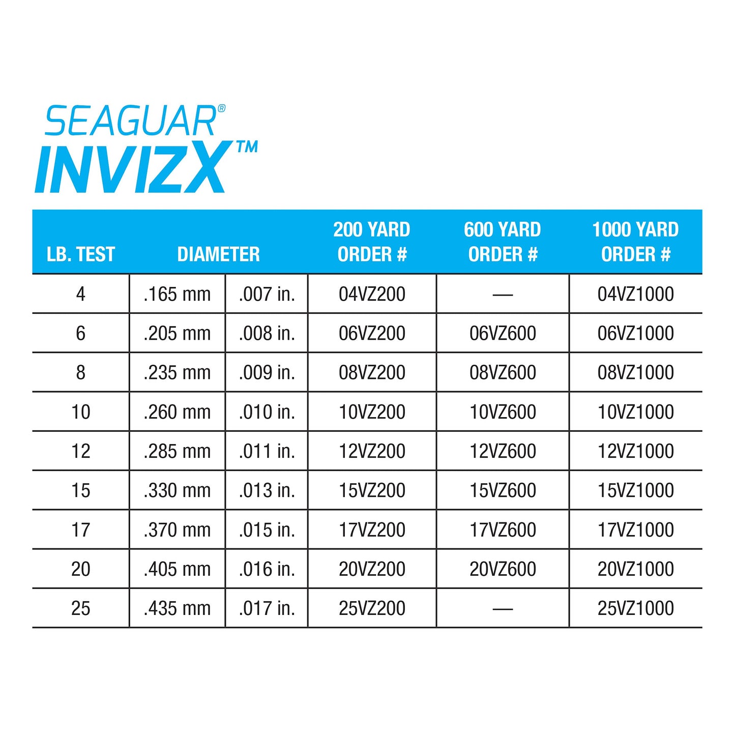 Seaguar InvizX Freshwater 100% Fluorocarbon Fishing Line 12lbs, 600yds - 12VZ600