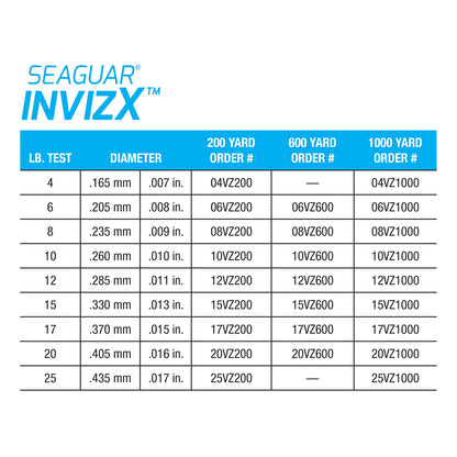 Seaguar InvizX Freshwater 100% Fluorocarbon Fishing Line 12lbs, 600yds - 12VZ600