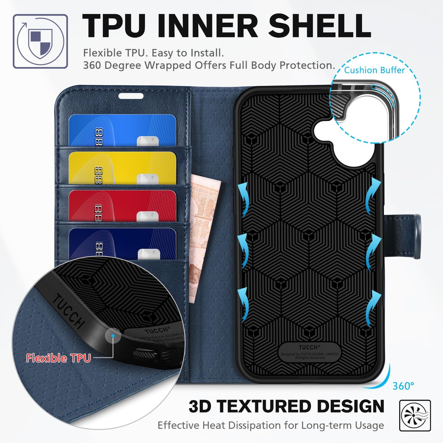 TUCCH Case for iPhone 16 Plus Case Wallet, [TPU Shockproof Inner Shell], PU Leather [RFID Blocking] 4 Card Holder Magnetic Stand Protective Cover Compatible with iPhone 16 Plus 5G 2024, Dark Blue
