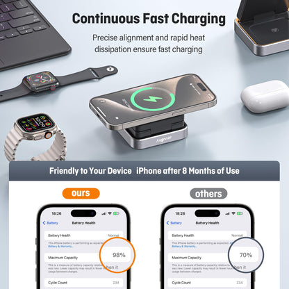 【2025 Upgraded】Wireless Charger 3 in 1, Foldable Wireless Charging Station with Night Light for Apple MagSafe Charger, Travel Magnetic Charger Stand, Nightstand Fast 15W Charging Station (20W Adapter)