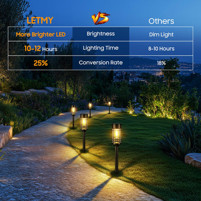 LETMY Solar Pathway Lights Outdoor, 12 Pack Solar Lights Outdoor Waterproof IP65, Bright Solar Garden Lights Outdoor, Auto On/Off Outdoor Solar Lights for Yard Walkway Driveway Landscape Garden Decor