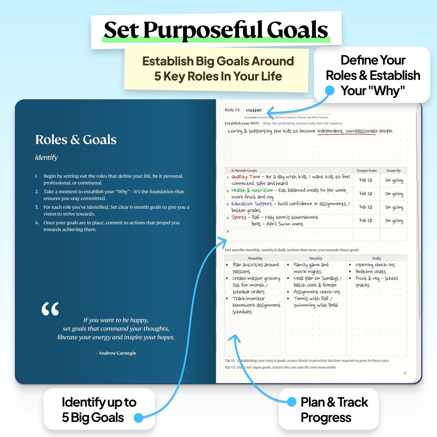 Purpose Planner Notebook A5 5.8”x8.3” Undated 2026 Daily Weekly and Monthly Productivity Goal Setting Tool for Work Home ADHD Planner for Adults Self Care Journal (Navy Hardcover)