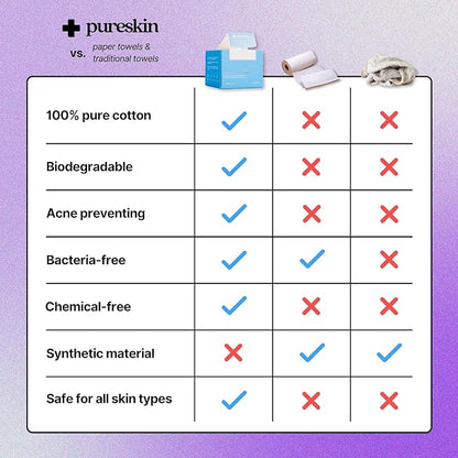 pureskin Daily Clean Facial Towels, 100% Biodegradable Pure Cotton, Premium