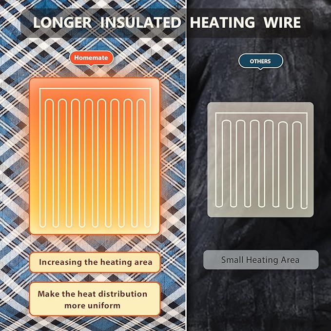 Homemate Electric Blanket Heated Throw - 50“x60“ Ultra Soft Cozy Flannel Heating Blanket with 10 Fast Heat Levels 8 Hours Auto Off Over-Heated Protection ETL Certification Keep Warm in Home Office