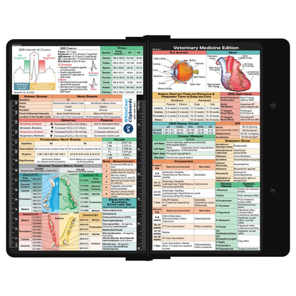 Whitecoat Clipboard® - Blackout Veterinary Medicine Edition
