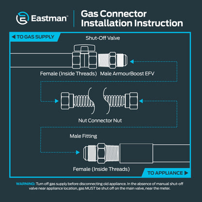 Eastman 48 Inch x 3/8 in OD Flexible Gas Line Connector, 1/2 x 1/2 in MIP Fitting Ends, Stainless Steel with Epoxy Coating, 10YE505048B