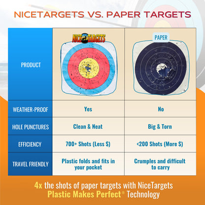 NiceTargets 80CM School Spot Archery Target, Shooting Targets for Bow Archery, Plastic All Weather Target for Indoor Outdoor Practice, School Practice, Targets for Shooting Range (80cm, Pack of 1)