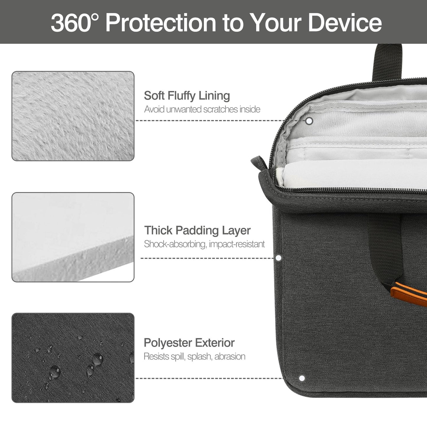 MoKo 9-11 Inch Tablet Sleeve Case, Protective Handle Shoulder Bag Fits New 11inch iPad Air M4 2026/Pro M5/M4, iPad A16 2025, 10th/Air 5/4th 10.9, iPad 9/8/7th 10.2, Tab S8/S9 11, Black & Gray