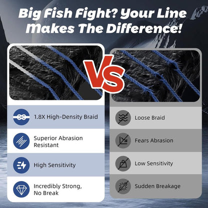 GumMAX 8X Stealth Braided Fishing Line 1093 Yards / 100 LB Abrasion Resistant Superline Zero Stretch & Smaller Diameter Confuse & Catch Big Fish Better in Saltwater & Freshwater (Navy Blue)