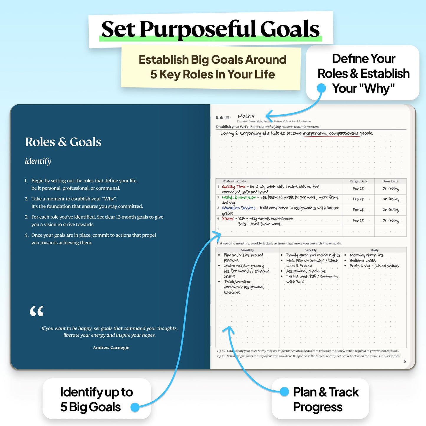 Roterunner Purpose Planner Notebook B5 7.5”x9.8” 12 Month Undated 2026 Daily Weekly and Monthly Productivity Goal Setting Tool for Work Home ADHD Planner for Adults Self Care Journa (Black)