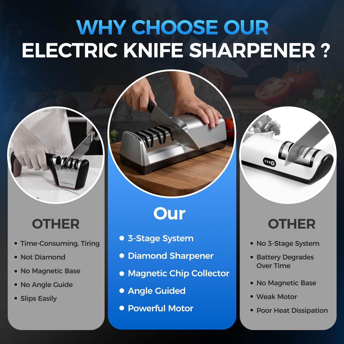 Knife Sharpener Electric for Kitchen - 3-Stage Kitchen Knife Sharpener - 15°Precision Angle Guide Knife Sharpeners - Stainless Steel Grinding Head-Portable and Useful-Fast Sharpening, Repair, Polish