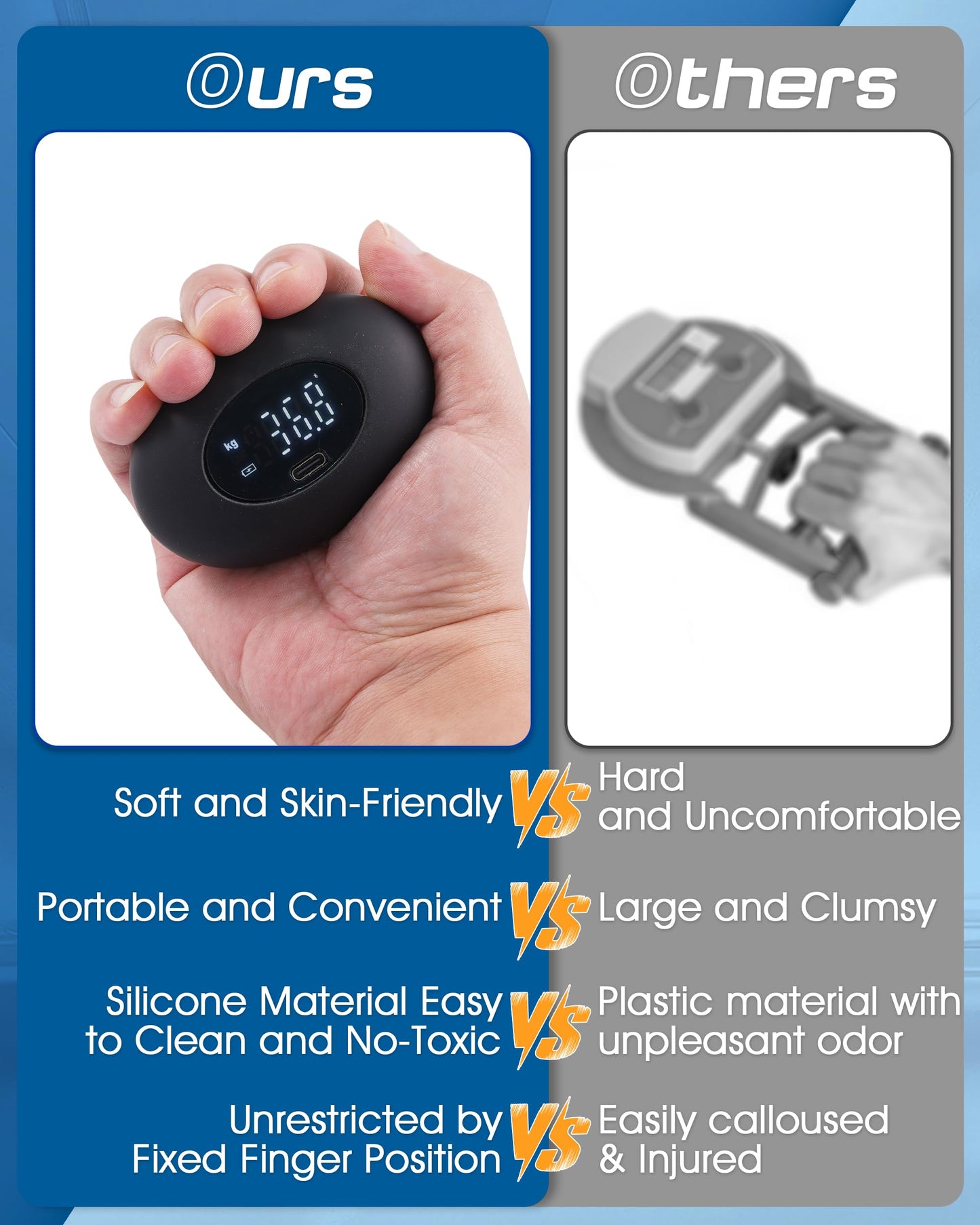 Hand Grip Strength Tester, Dynamometer Grip Strengthener, Digital Finger Palm Gripper Stress Balls, Electronic Squeeze Expander 396LB, Forearm Strengthener for Arthritis Carpal Tunnel Trainer Unzip