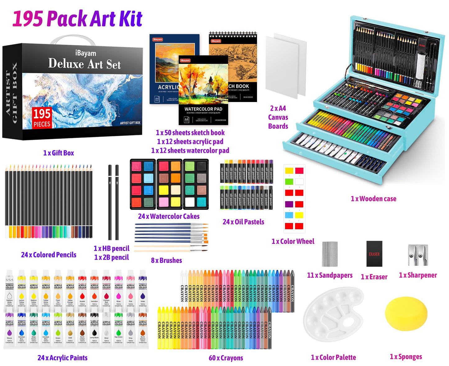 iBayam Art Set for Kids Teens Girls Boys Adult, 195-Pack Deluxe Artist Gift Box with 3 PCS Drawing Pads, A4 Canvases, Arts and Crafts Kits, Painting, Drawing & Art Supplies with 24 Color Acrylic Paint