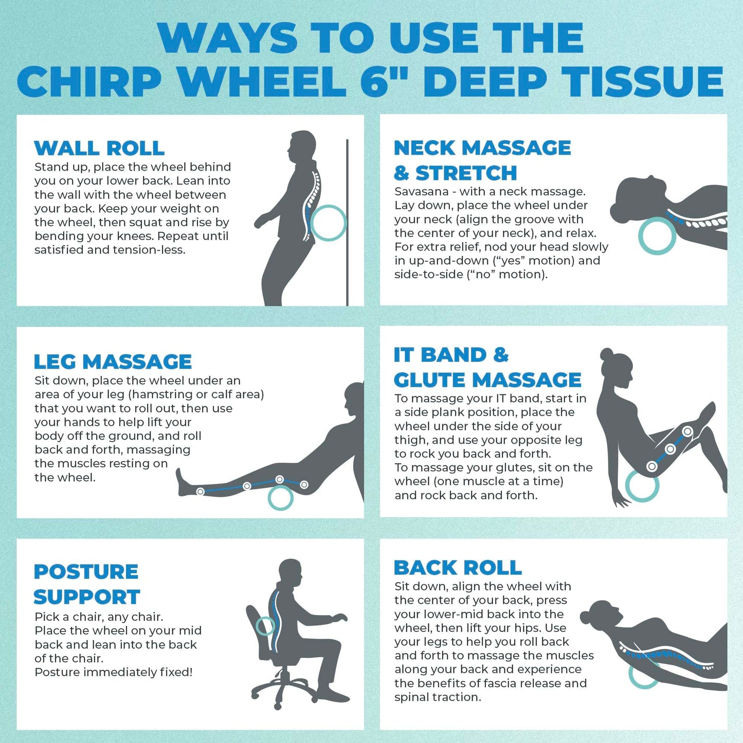 Chirp Wheel Foam Roller - Targeted Back & Neck Pain Relief, Muscle Massage, Trigger Point Therapy, High-Density Foam Tool for Physical Therapy, Stretching & Exercise, 500lbs Capacity, 6 Inch Mint