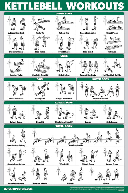 Palace Learning 3 Pack, Dumbbell Exercise Poster + Kettlebell Workouts + Resistance Bands Exercises - Set of 3 Workout Charts (LAMINATED, 18" x 24")