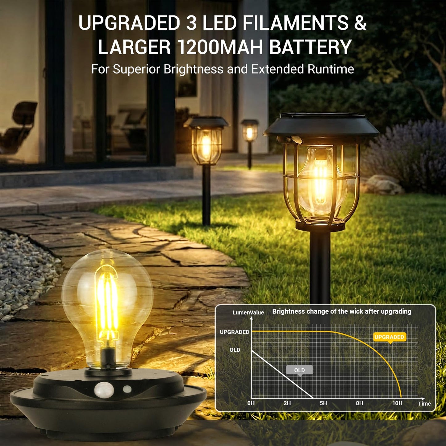 Icnice 8 Pack Solar Pathway Lights with Motion Sensor, 300LM Waterproof Outdoor Solar Lights, 3 Modes Landscape Lighting for Garden Backyard Path Driveway, Wall Mount and Hanging (Warm)