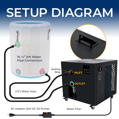 SereneLife Cold Plunge Chiller System - 1/2 HP 2290w, 132 Gal Max Volume Ice Bath Water Chiller with Quiet Design Cooling Refrigeration Compressor, 19" L x 15" W x 18" H