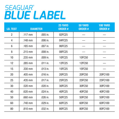Seaguar Blue Label 100% Fluorocarbon Fishing Line Leader, 30lbs, 100yds Break Strength/Length - 30FC100