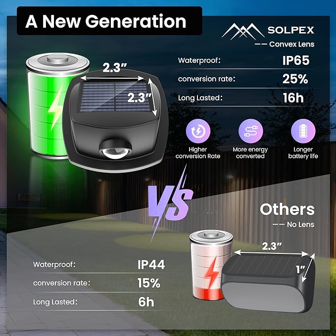 SOLPEX Solar Lights Outdoor Waterproof IP65, Solar Stair Lights Outdoor for Fence, Deck, Step, RGB Multicolor LED 11 Lighting Modes House Wall Light for Porch, Backyard, Fence, Garden Decor-12 Pack