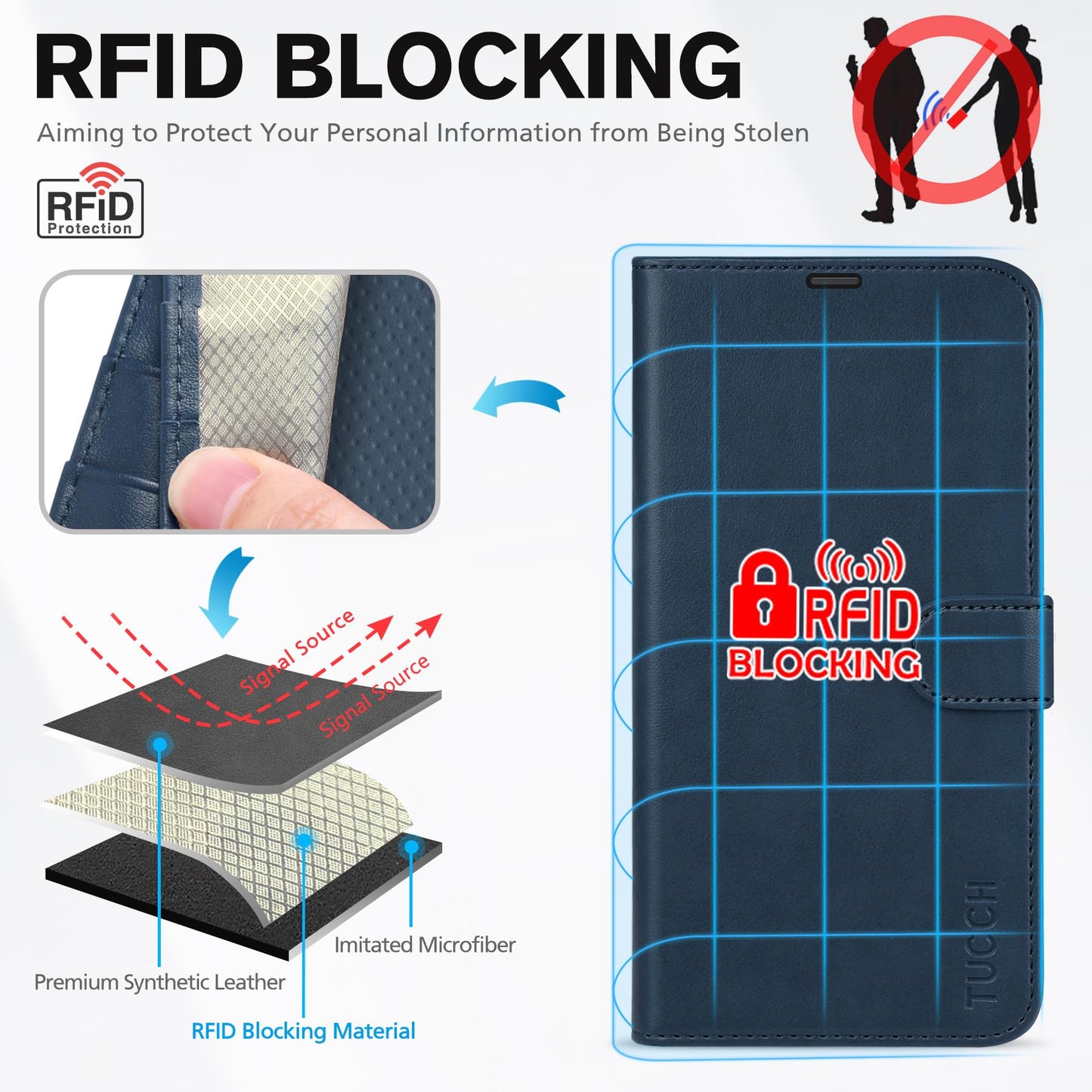 TUCCH Wallet Case for iPhone 13 Pro, [RFID Blocking] PU Leather Stand Folio Magnetic Card Slot Flip Cover with [TPU Protective Interior Case] Compatible with iPhone 13 Pro 6.1", Dark Blue