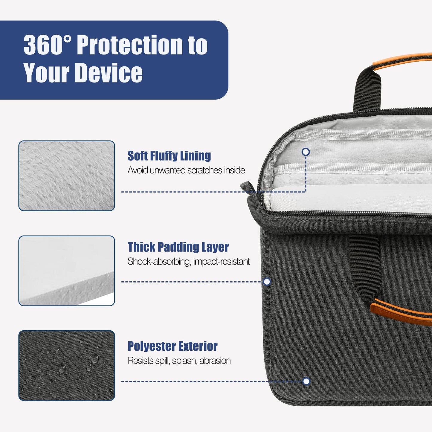 MoKo 13-14 Inch Laptop Sleeve Bag, Protective Handle Shoulder Bag Fits New 13-inch Mac Air M5/Mac Neo A18 Pro, 14-inch MacPro M5/M4/M3/M2/M1, 13-inch Mac Air M4/M3/M2/M1, Black & Gray