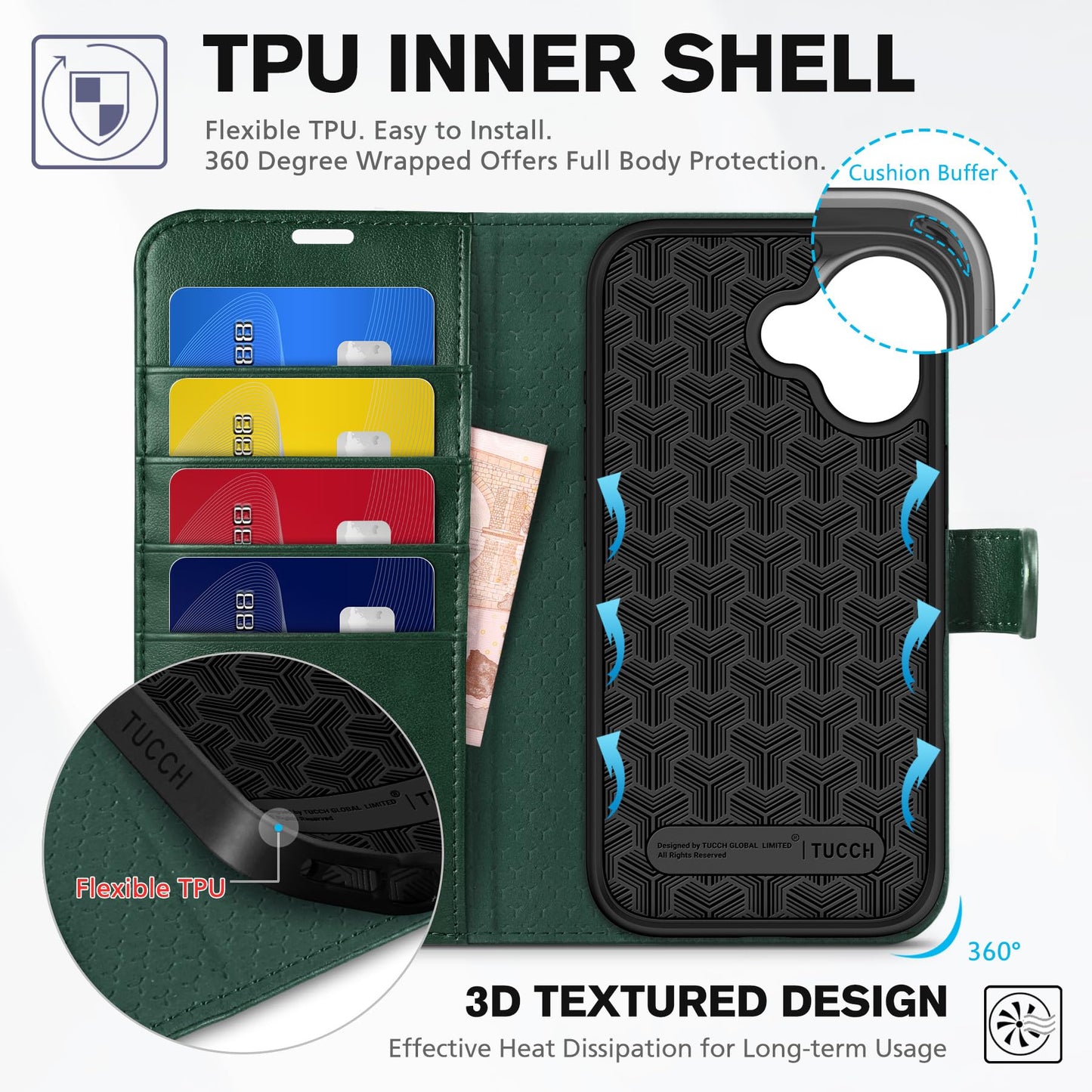 TUCCH Wallet Case for iPhone 17 (6.3") 2025, RFID Blocking 4 Card Slots, Kickstand, Shockproof TPU Shell, PU Leather, Magnetic Closure, Protective Flip Folio Cover, Evergreen